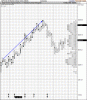 S&P_ASX 300 Banks IndGrp Index 15may08.gif