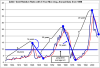 djia_gold_relative_ratio.png