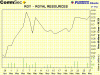 Roy 1 mth.gif