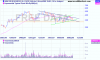 mcr_ax_price_weekly_and_volume___daily.06dec06_to_03aug08.png