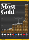 Gold-Reserves-in-2024_Website_07292024.png