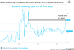 berkshire-cash-as-percent-of-assets-11-8.png