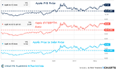 apple-valuation-ratios-11-8.png