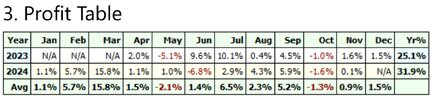 Profit Table.jpg