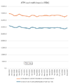 atm-cash-withdrawals-to-aug-24-chart.png