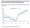 bill%20supply%20decline%20vs%20cash%20goldman.jpg