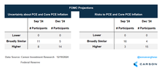 Blog-2025-01-03-Inflation-Uncertainty.png