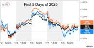 3602_first%205%20days25_01JH5GT3ZDAJ781BQXKK50WEQE.png