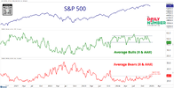 e%20II%20-%20AAII%20Bulls%20-%20Bears%20CLOSE%20UP.png