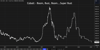 Cobalt%20LME%20Long%20Term.png