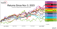 29967_returns%20bearish_01JKJS6TS5K3PD78HAYHGKTWWC.png