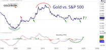 07197021_gold%20vs%20sp_01JMA9E1PRP9E1BB5BJM2W0D54.png