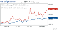 03485_China%20vs.%20USA_01JMAT4A55ACR4869PVF0C5MMF.png