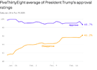 -19-1613-president-trumps-fivethirtyeight-fallback.png