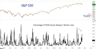 13555_new%201-mo%20lows_01JNZWQFNFFT75ET5VXSVFH54A.png