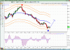 XJO_8Hr_Cyclic Bands.gif