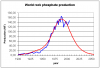 Phosphate Chart.png