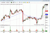 Gold 27 6 08.gif