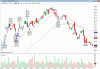 SPI trades.gif