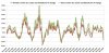 OwnOcc Loans YoY change May08.jpg