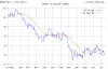 usdollarindex-20080712.png