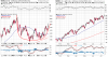 gold oil compare.png