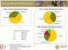 NCM Group Resources.GIF