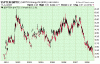 1 oil vs oil stocks 00-08.gif