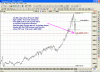 XAO_long term Fib Cluster.gif