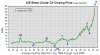 Brent Oil Cycle.JPG