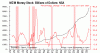 mzm money supply.gif