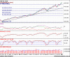 XJO Weekly.gif