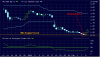 ioh price channel.gif