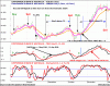 CBA Stoch MACD.gif