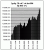 Equity Chart Apr 21 2006_a.gif