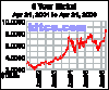 spot-nickel-5y.gif