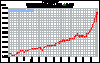 spot-copper-1y-Large.gif