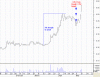 CBH Measured move.gif