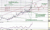 XAUUSD Long Term0017.gif