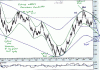 EURUSD Dominancy Envelopes Long Term0019.gif