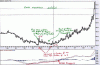 XAUUSD Long Term0024.gif