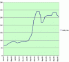 Tungsten chart.gif