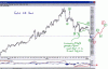 XAUUSD_4Hr_bars.gif