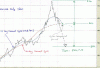 XAUUSD_80MA_Cycle Extrapolation.gif