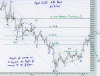 XAUUSD_4Hr_EW_050706.gif