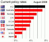 PolicyRates.gif