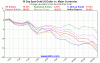 30 Day Spot Gold US Dollar vs Major Currencies.gif