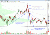 SPI 21st aug 08.gif