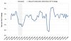 AUS Value of Construction Work Done % change.jpg