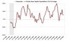 Prive New Capex YoY 2Q08.jpg